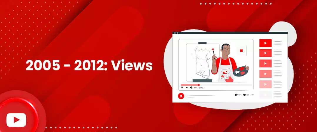 YouTube videos views